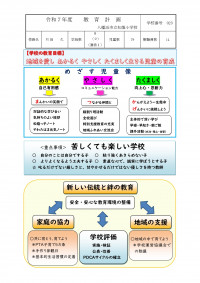 松蔭小教育計画Ｒ7_page-0001